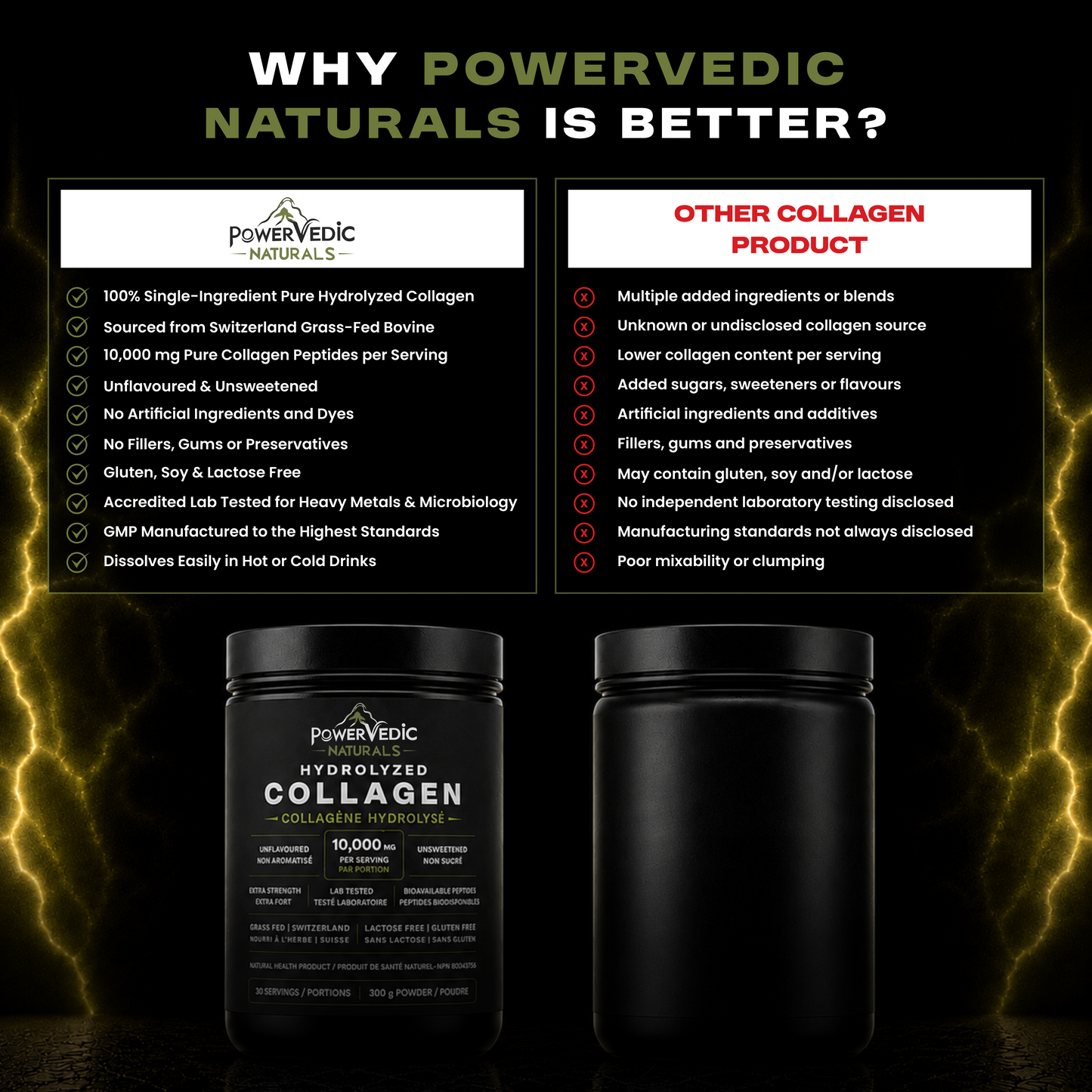 Grass-fed Switzerland Hydrolyzed Collagen