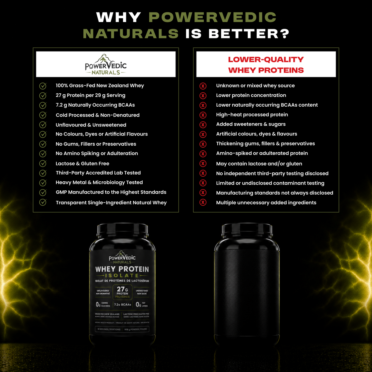 Grass-fed New Zealand Whey Protein Isolate