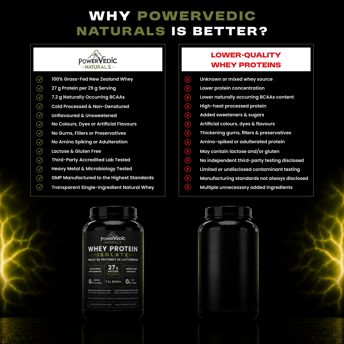 Grass-fed New Zealand Whey Protein Isolate (Lactose free)